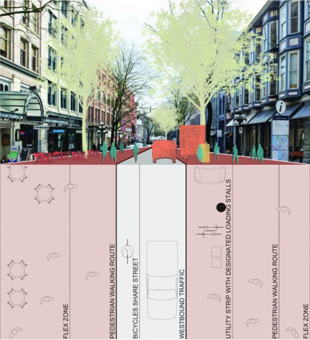 Gastown Urban Design Study